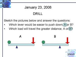 January 23 2008 DRILL Sketch the pictures below