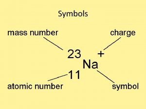 Symbols Symbols Atomic Number No of protons Atomic