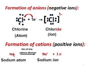 The formation of negative ion is