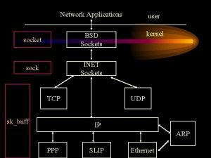 Network Applications user socket BSD Sockets kernel sock