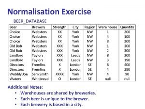Normalisation Exercise BEERDATABASE Additional Notes Warehouses are shared