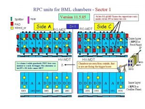 RPC units for BML chambers Sector 1 Splitter