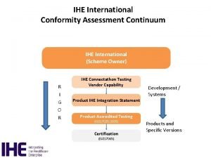 IHE International Conformity Assessment Continuum IHE International Scheme
