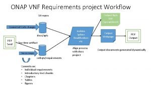 ONAP VNF Requirements project Workflow Output Rqts List