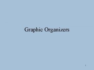 Graphic Organizers 1 Graphic Organizers GOs A graphic