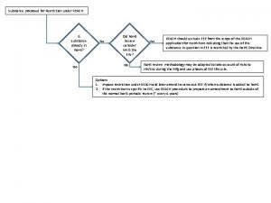 Substance proposed for Restriction under REACH Is substance