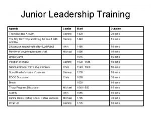 Junior Leadership Training Agenda Leader Start Duration Team