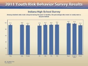 Indiana High School Survey Among students who rode