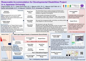 Reasonable Accommodation for Developmental Disabilities Project in a