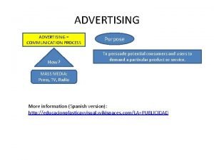 ADVERTISING COMMUNICATION PROCESS How Purpose To persuade potential