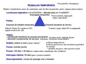 TRABALHO TEMPORRIO Crise petrleo desemprego Objetivo transferncia custos