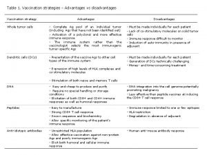 Table 1 Vaccination strategies Advantages vs disadvantages Vaccination