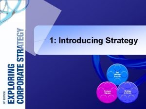 1 Introducing Strategy Learning Outcomes 1 Understand the