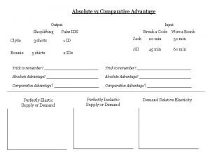 Absolute vs Comparative Advantage Output Shoplifting Clyde 3