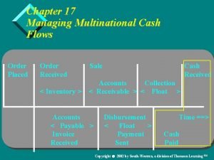 Chapter 17 Managing Multinational Cash Flows Order Placed