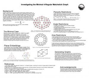 Investigating the Minimal 4 Regular Matchstick Graph Background