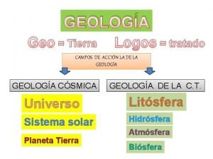 GEOLOGA Geo Tierra Logos tratado CAMPOS DE ACCIN