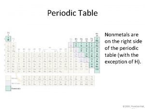 Nonmetals on the periodic table
