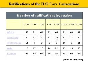 Ilo ratifications