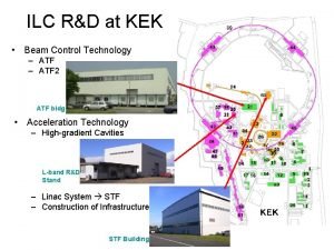 ILC RD at KEK Beam Control Technology ATF