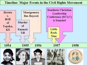 Civil rights timeline of events