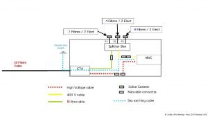 Remote Sea Hearth 20 Fibers Cable M Sedita