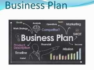 A business plan is a document that outlines