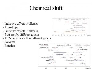 Chemical shift Inductive effects in alkanes Anisotropy Inductive