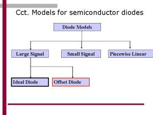 Diode offset model