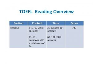 Reading toefl time