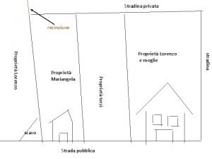 Stradina privata recinzione scavo Strada pubblica stradina Propriet