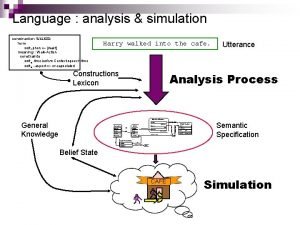 Language analysis simulation construction WALKED form selff phon