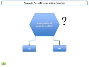 Surrogate Parent DecisionMaking Flowchart Is the student 18