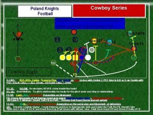 Cowboy Series Poland Knights Football The location of