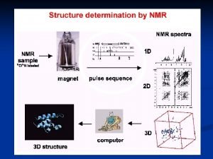 Structure determination by NMR principles Data acquisition Spectra