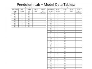 Pendulum Lab Model Data Tables Pendulum Lab Sorted