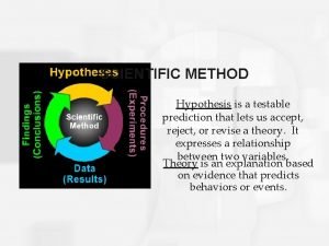 Hypothesis example