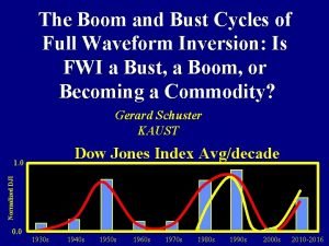 The Boom and Bust Cycles of Full Waveform