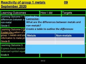 Reactivity of group 1 metals September 2020 Learning