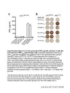 Supplementary Figure S 3 In vitro generated LMP