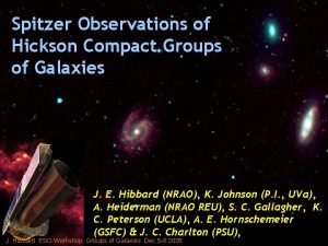 Spitzer Observations of Hickson Compact Groups of Galaxies