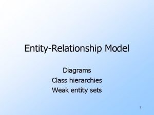 EntityRelationship Model Diagrams Class hierarchies Weak entity sets