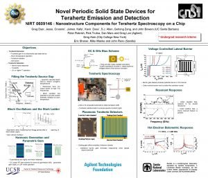 Novel Periodic Solid State Devices for Terahertz Emission