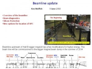 Beamline update Ken Moffeit Overview of the beamline