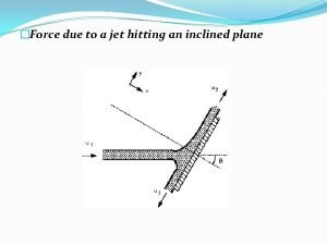 Force due to a jet hitting an inclined