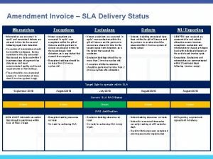 Amendment Invoice SLA Delivery Status Mismatches Mismatches are