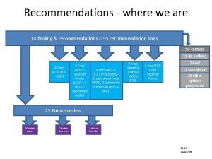 Recommendations where we are 14 finding recommendations 95