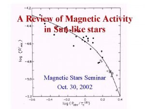 A Review of Magnetic Activity in Sunlike stars