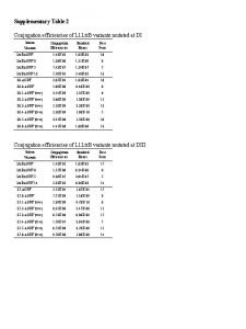 Supplementary Table 2 Conjugation efficiencies of Ll Ltr