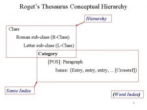 Roman hierarchy